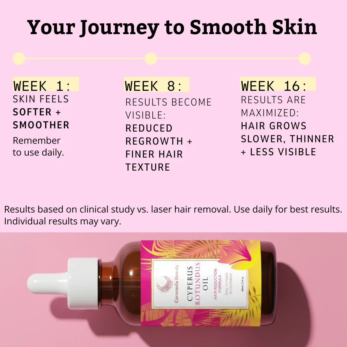 Cyperus Rotundus Hair Removal Oil